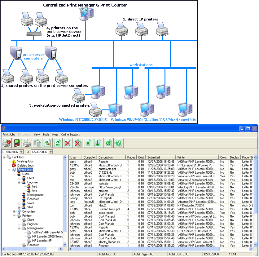 Centralized print manager / print counter / printer monitor.