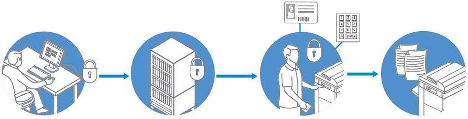 secure pull printing