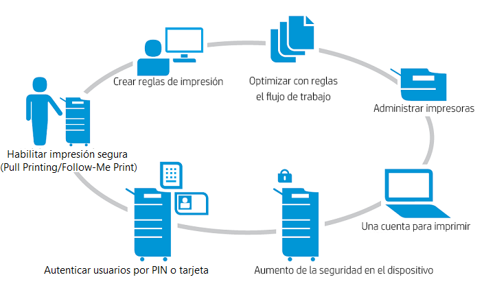 administrar impresoras