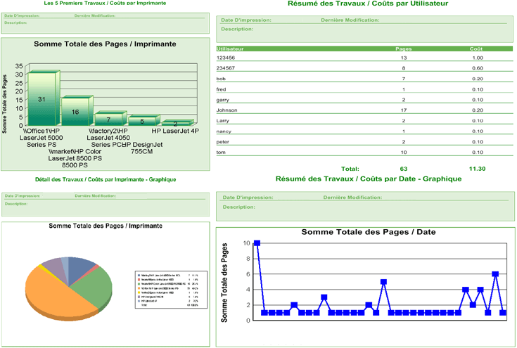 comptage d impression