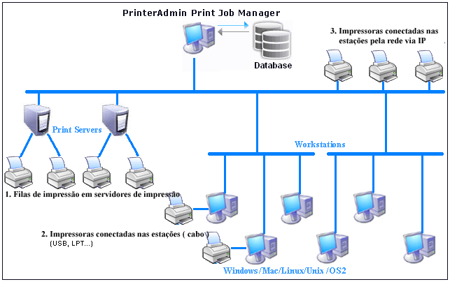 controle de impressora 3