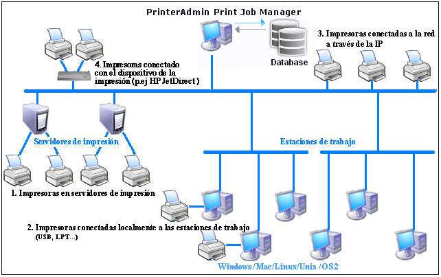 control de impresora 3