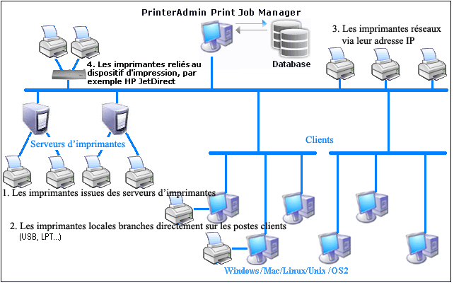 controle de impression 3