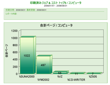 プリンタ管理ソフトウェア