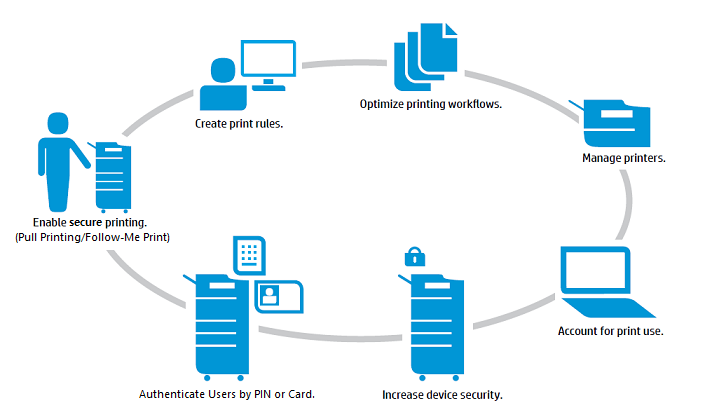 print manager software