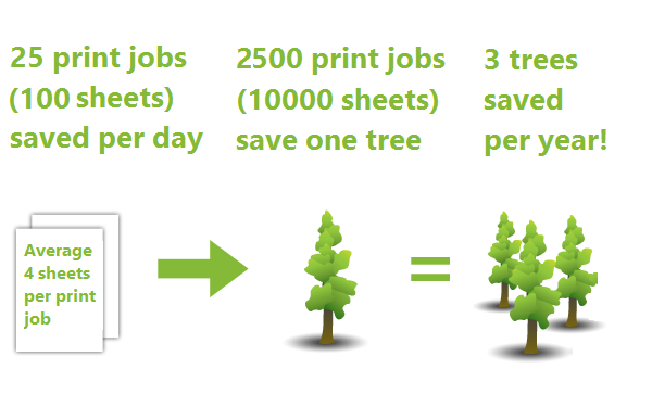 save paper, save tree