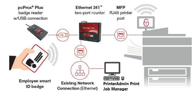 secure printing