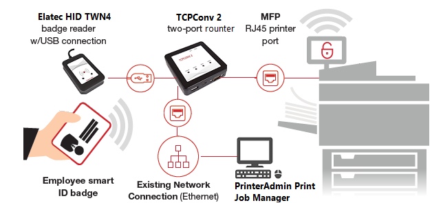 secure pull printing