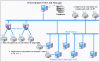 software controle impressao