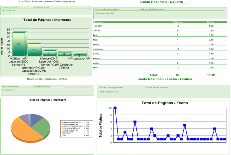 reporte de impresiones