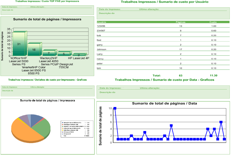 relatório o uso da impressora